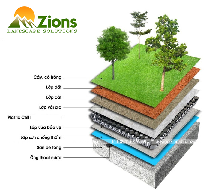 Vải địa kỹ thuật trong vườn mái - zions